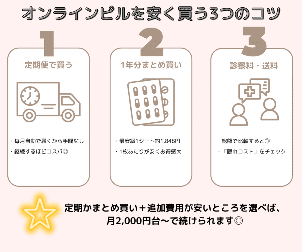 オンラインピルを安く買う３つの方法