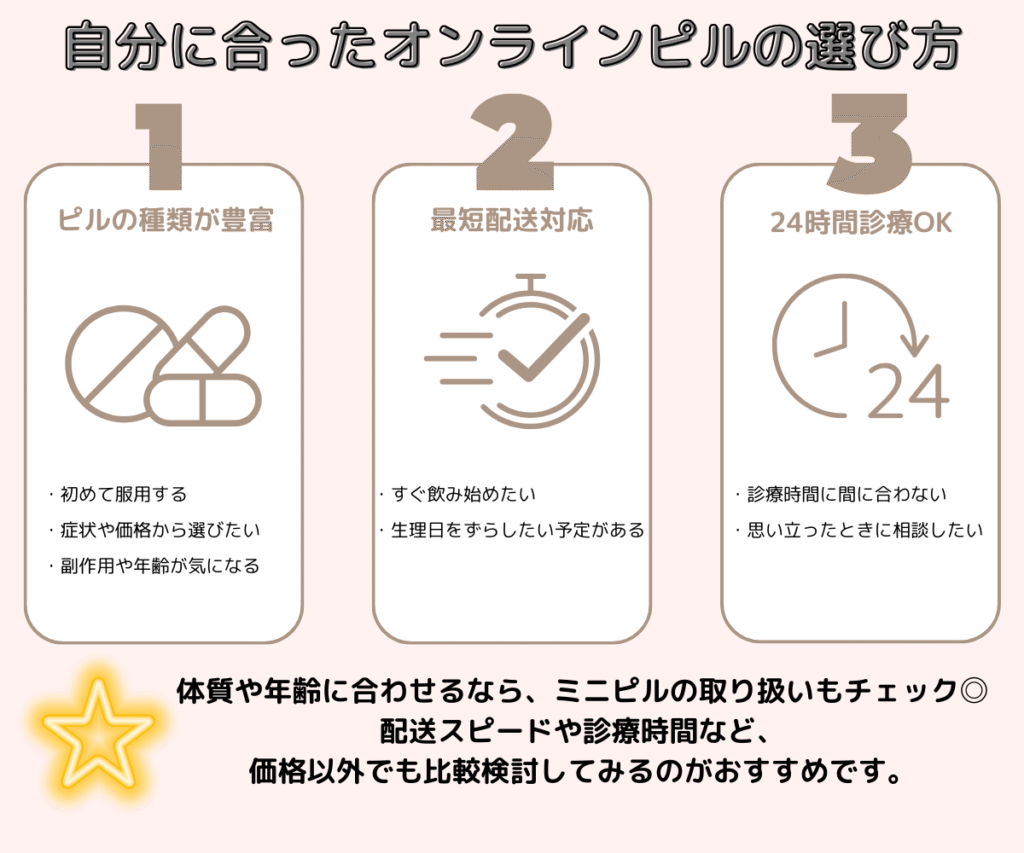 低用量ピルの選び方